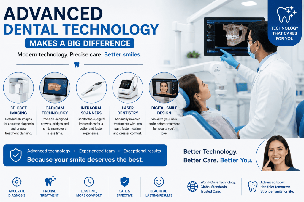 Advanced Dental Technology Makes a Big Difference