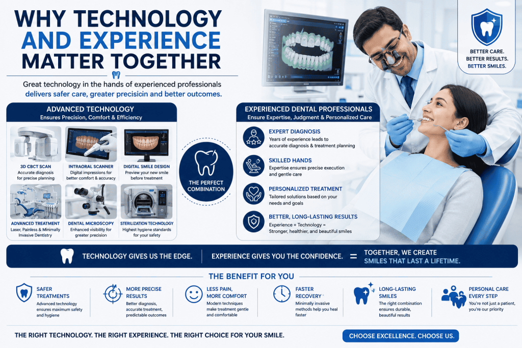 Why Technology and Experience Matter Together