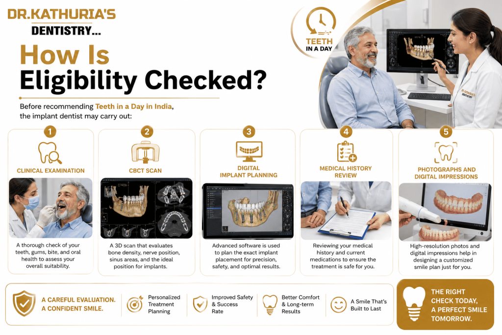 How Is Eligibility Checked?