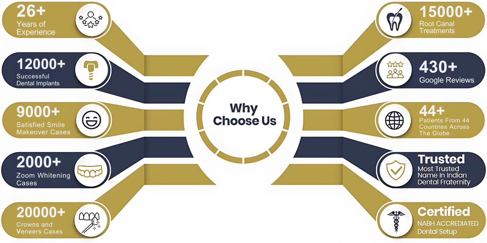 Why Choose Dr. Kathuria's Dentistry