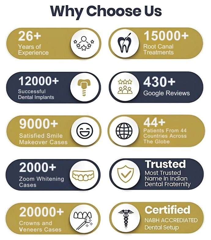 Why Choose Dr. Kathuria's Dentistry