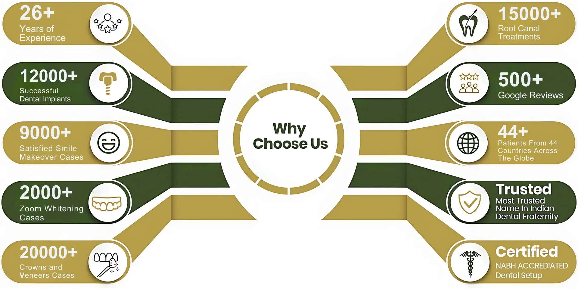 Why Choose Dr. Kathuria's Dentistry