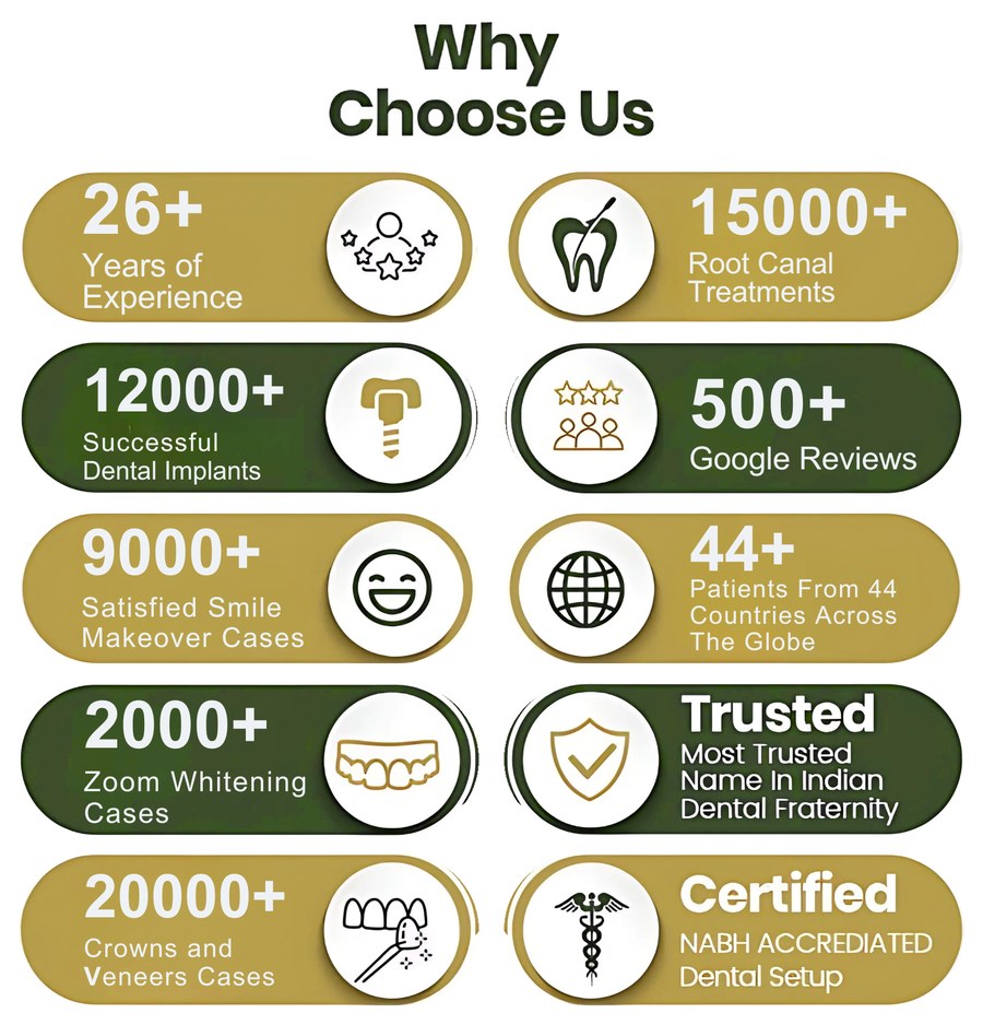 Why Choose Dr. Kathuria's Dentistry