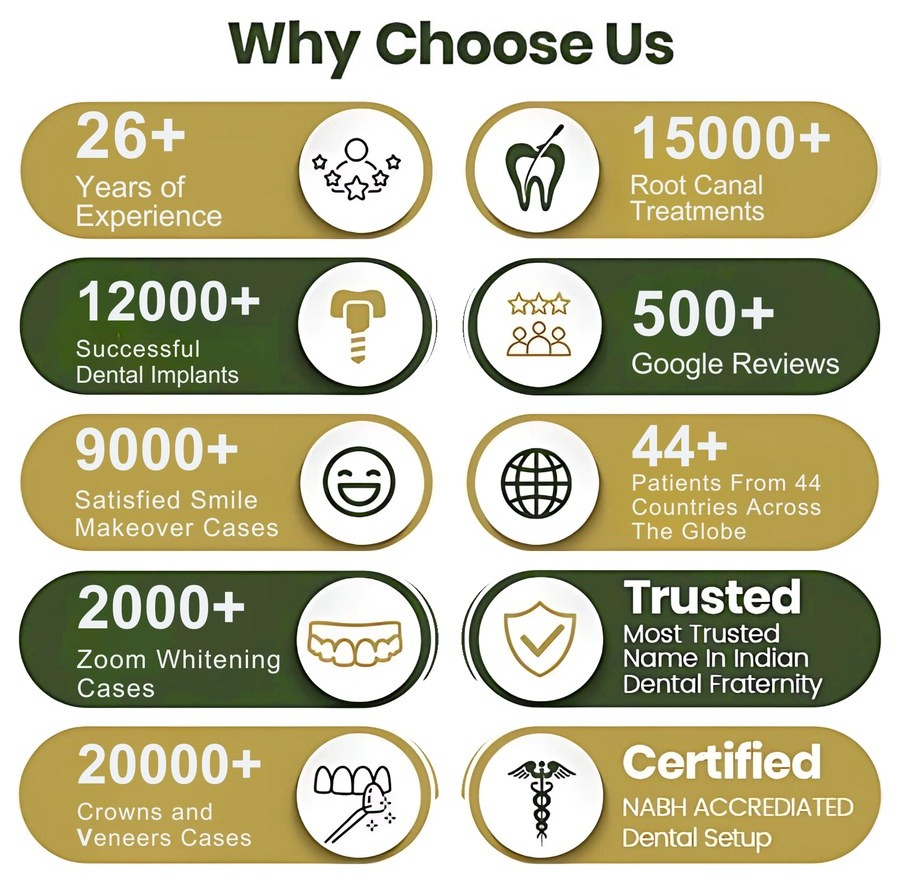 Why Choose Dr. Kathuria's Dentistry